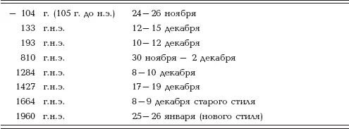 Все эти восемь предварительных решений за единственным исключением 1664 года - фото 37