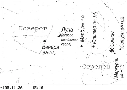 Рис 23 Положения планет 26 ноября 105 года до нэ 104 г Венера была не - фото 39