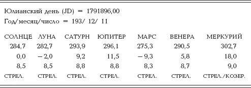 В этом решении Марс находился по одну сторону от Солнца а Венера Сатурн - фото 41