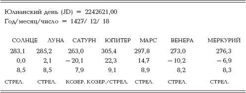 Это предварительное решение опятьтаки не проходит в качестве полного В нем - фото 44