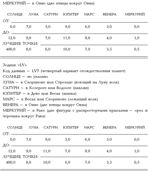 Итак имеется четыре возможных способа расшифровки основного гороскопа на - фото 52
