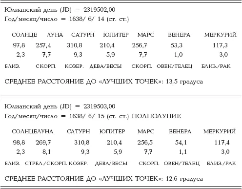 Повторим что с астрономической точки зрения решение 1217 июня старого стиля - фото 54