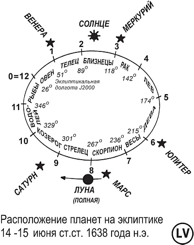 Рис 28 Полное решение для зодиака LV 1217 июня стст 1638 года нэ - фото 55