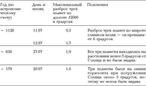 314 Дата зодиака LK утро 14 сентября 1221 года нэ Итак имеется только - фото 61