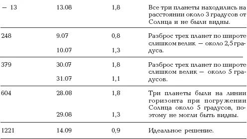 314 Дата зодиака LK утро 14 сентября 1221 года нэ Итак имеется только - фото 62