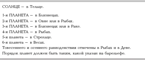 Никакой другой астрономической информации кроме перечисленной выше на этом - фото 79