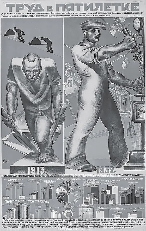 Плакат советской эпохи примерно 1932 г изображающий контраст между тяжелым - фото 10