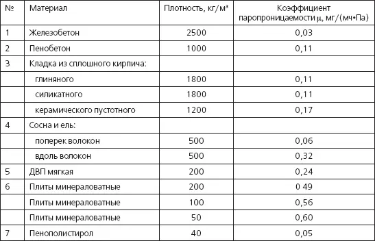В сущности на изложенном можно было бы и остановиться если бы вопрос о - фото 226
