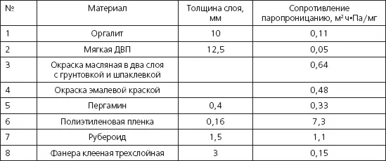 Давайте вместе разберемся в этом вопросе Два очевидных обстоятельства - фото 227