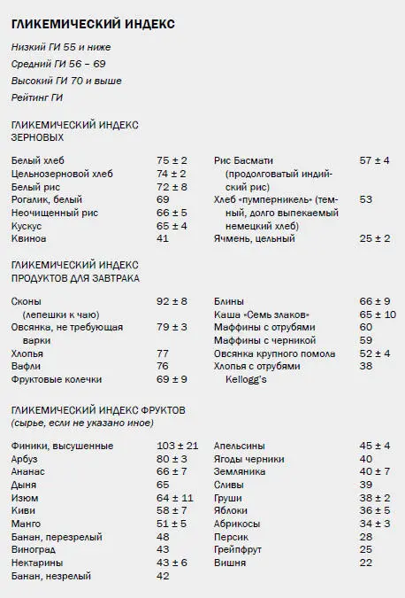 Выбирайте продукты богатые клетчаткойПродукты с клетчаткой одно из лучших - фото 24