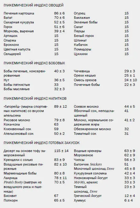 Выбирайте продукты богатые клетчаткойПродукты с клетчаткой одно из лучших - фото 25
