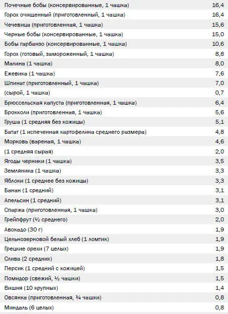 Источник Американское министерство сельского хозяйства Служба - фото 26