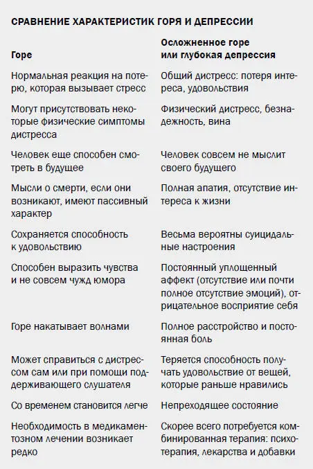 Узнайте свой тип мозга Знать свой тип мозга нужно чтобы правильно о нем - фото 45
