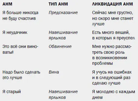 РЕЗЮМЕ ПО 9 ТИПАМ МУРАВЬЕВ автоматических негативных мыслей 1 Мышление в - фото 60