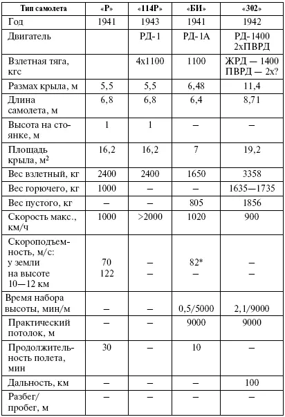 Примечание Зафиксирована во втором полете Глава 7 Первый в мире - фото 64