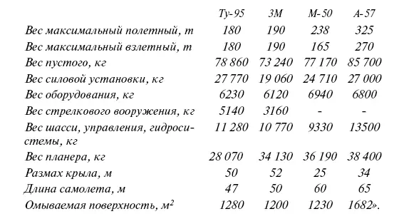 Примечание Расхождение в технических характеристиках самолетов М50 и А50 с - фото 82