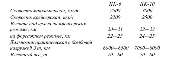 Самолет должен эксплуатироваться с аэродромов без искусственного покрытия а - фото 83