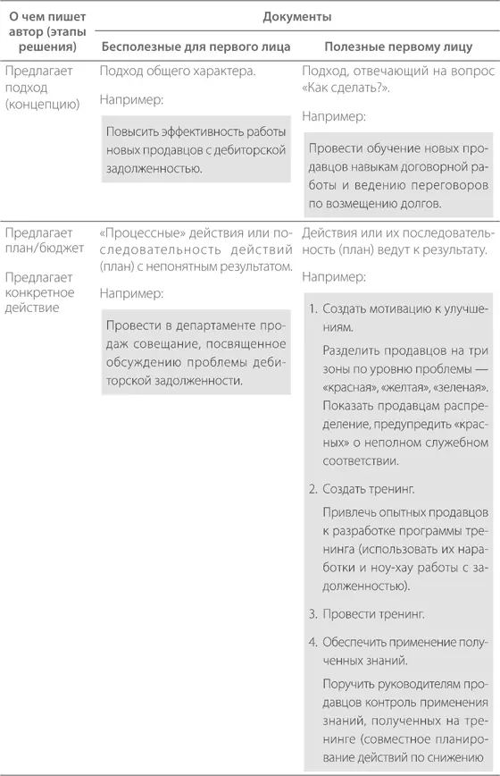 Проблема бесполезности сообщения особенно ярко проявляется в ответах на запросы - фото 3