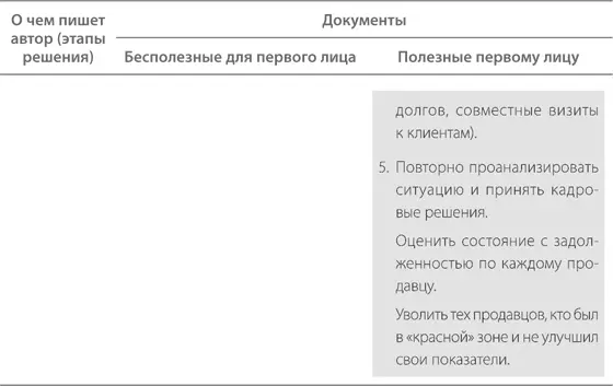 Проблема бесполезности сообщения особенно ярко проявляется в ответах на запросы - фото 4