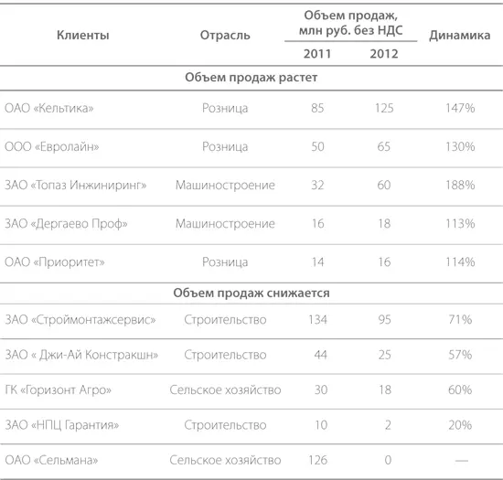Автор этого отчета не знает известно ли руководителю о выявленных - фото 6