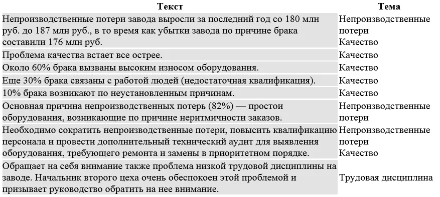 Текст читается тяжело потому что все темы слеплены перемешаны Разлепим - фото 7
