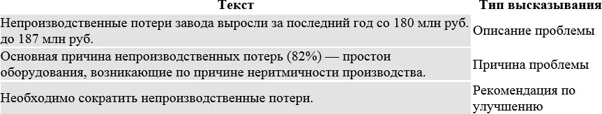 Как только мы определили тему и тип высказываний стали очевидны бреши в логике - фото 8