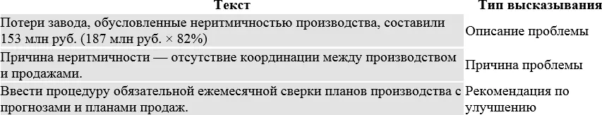 Теперь определим тип высказываний относящихся к теме брака качества - фото 9