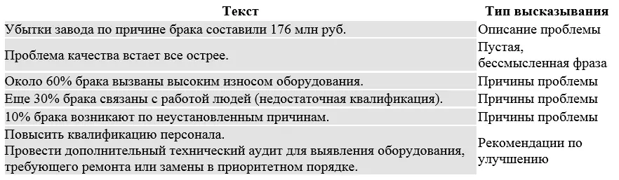 Проблема качества встает все острее бессодержательное утверждение - фото 10