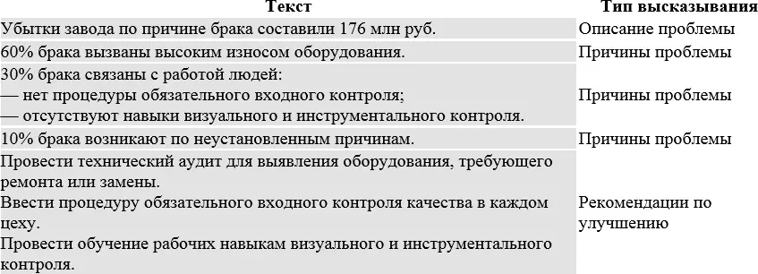 Разберемся с третьей темой Обращает на себя внимание также проблема низкой - фото 11
