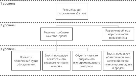 Сравним получившийся у нас структурированный текст с исходным вариантом - фото 13
