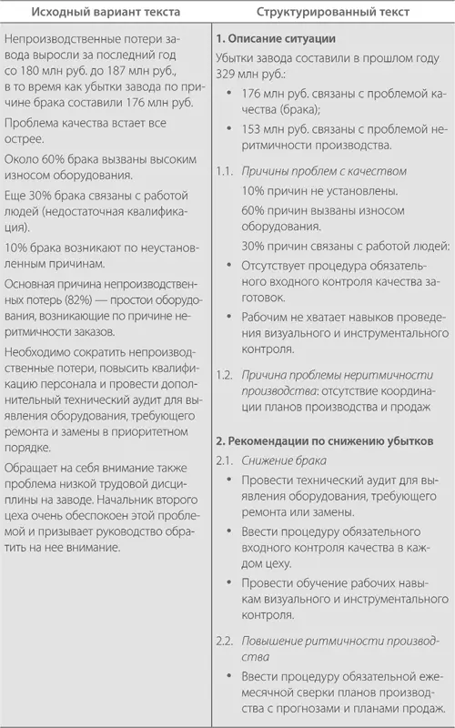 Рассмотренные в этой главе принципы структурирования являются универсальными - фото 14