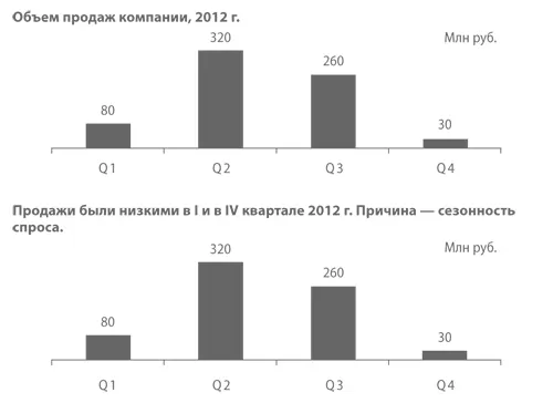 Вторая является очевидно более говорящей Ваша выжимка этой главы - фото 17