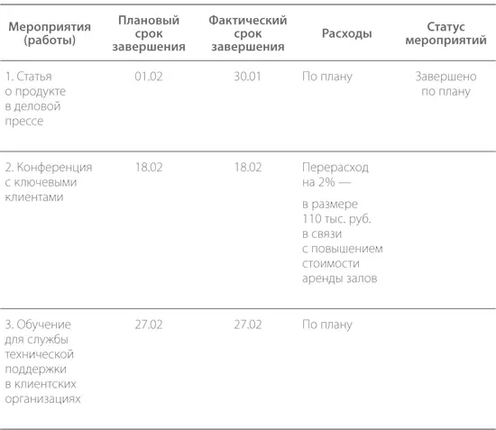 В приведенном примере невозможно описать результат в терминах эффекта Если же - фото 19