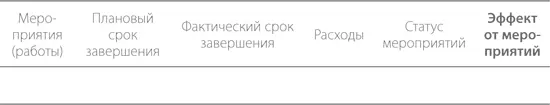 Если адресату будет достаточно резюме он не станет читать дальше Если - фото 21