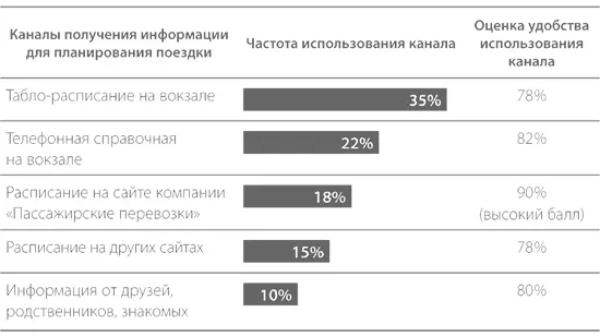 422 Удовлетворенность инфраструктурой 423 Удовлетворенность - фото 23