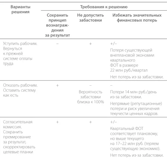 Структурирование при помощи вопросов и ответов помогло выстроить логику - фото 24