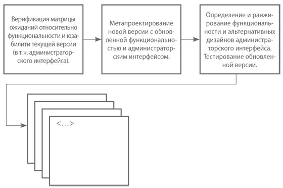 Главной проблемой этого отчета было даже не то что он занимал 16 страниц И не - фото 28
