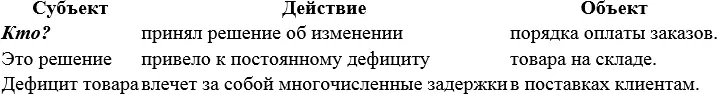 Ищем субъект в первом предложении Допустим в данном случае решение об - фото 29