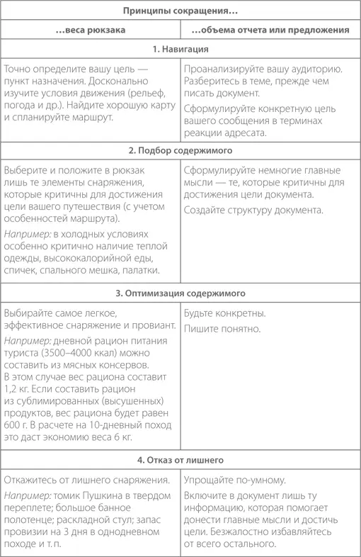 Большинство принципов используемых для сокращения документов и облегчения - фото 31