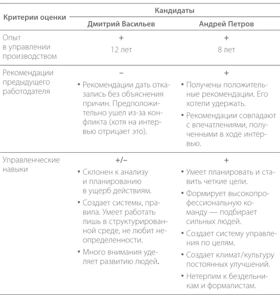 Одну и ту же идею можно выразить текстом таблицей или в графической форме - фото 32