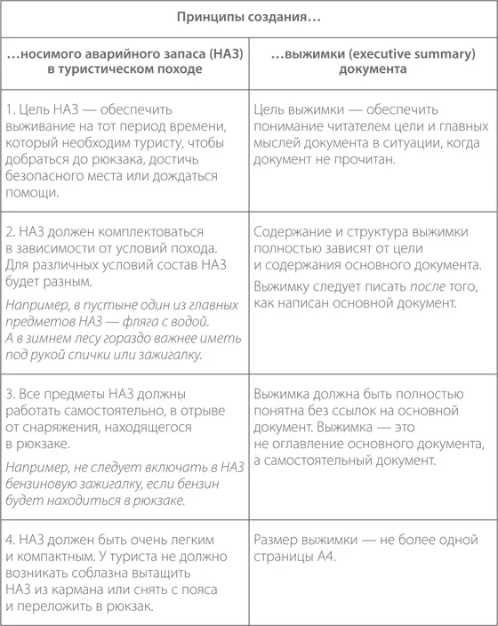 Пример executive summary есть и в этой книге это раздел Выжимка книги - фото 33