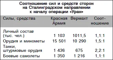 Обстановка не позволяла советскому командованию добиться существенного перевеса - фото 130
