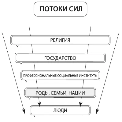 Рис 8 Так происходит теперь Обратите внимание на выделенный фрагмент должно - фото 11