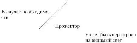 ПримерЭлектрогенератор и прожектор смонтированы на двух прицепах Поэтому - фото 11