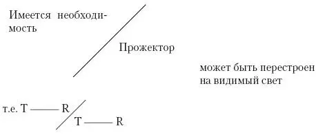 2 Формальная логика различает три вида логической связи Импликация AB - фото 13