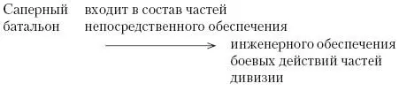 КомментарийОдним из распространенных видов логической связи предикатем и их - фото 19