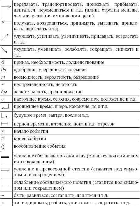 Пример The Unified and Specified Commands The necessity for a single - фото 22