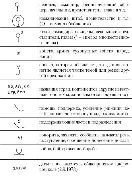 III Соотнесите на слух текст и его модель в системе записи с 209 210 - фото 25