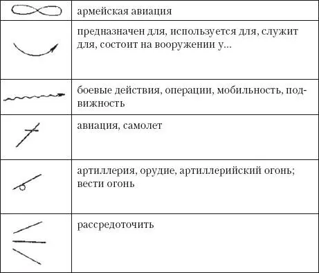II Сопоставьте текст и его модель в системе записи Army Aviation Army - фото 26