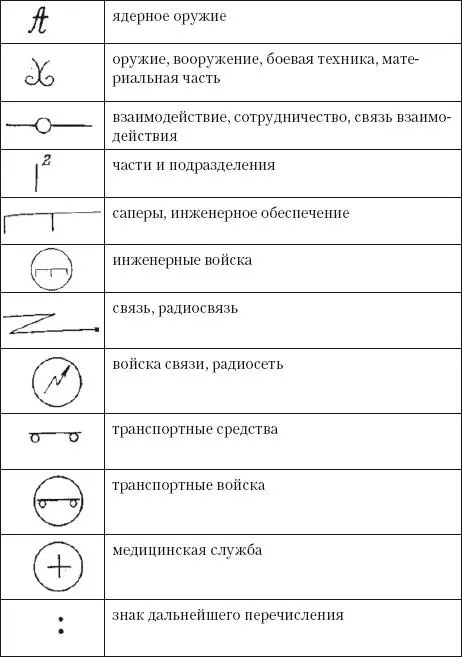 II Сопоставьте текст и его модель в системе записи Army Aviation Army - фото 27